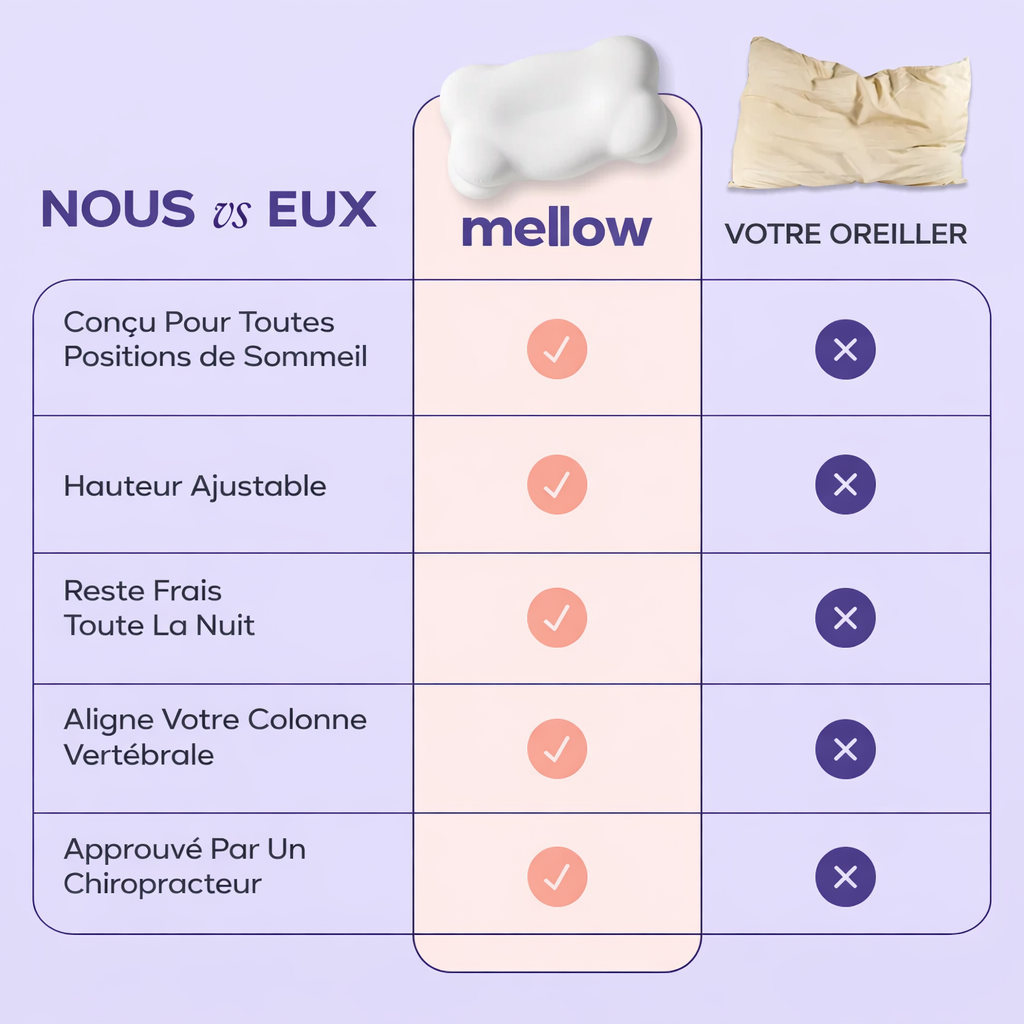 Oreiller CloudAlign Mellow™
